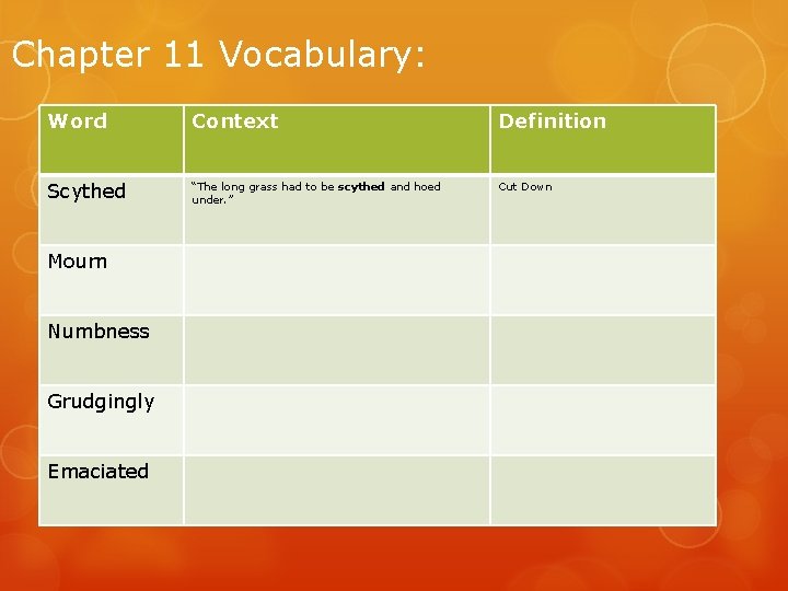 Chapter 11 Vocabulary: Word Context Definition Scythed “The long grass had to be scythed