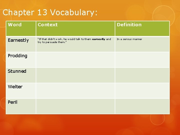 Chapter 13 Vocabulary: Word Context Definition Earnestly “If that didn’t work, he would talk