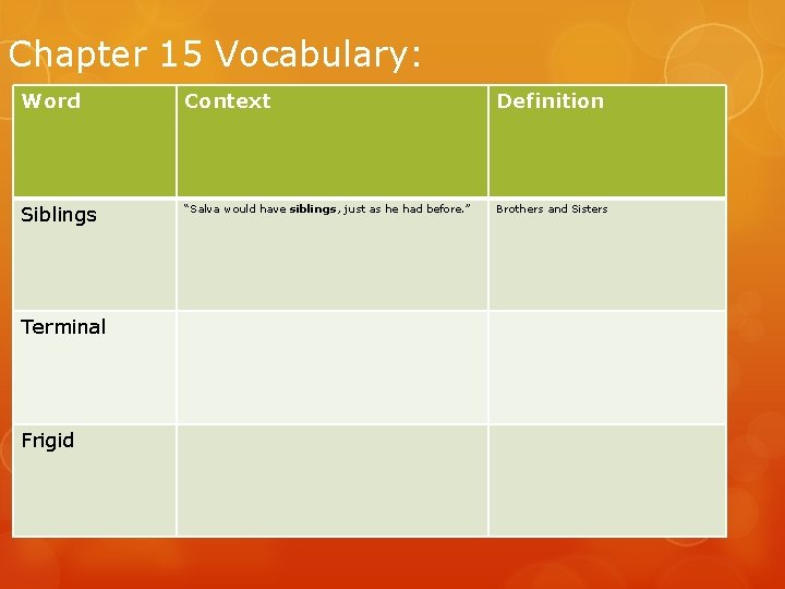 Chapter 15 Vocabulary: Word Context Definition Siblings “Salva would have siblings, just as he