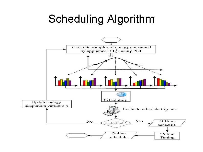 Scheduling Algorithm 