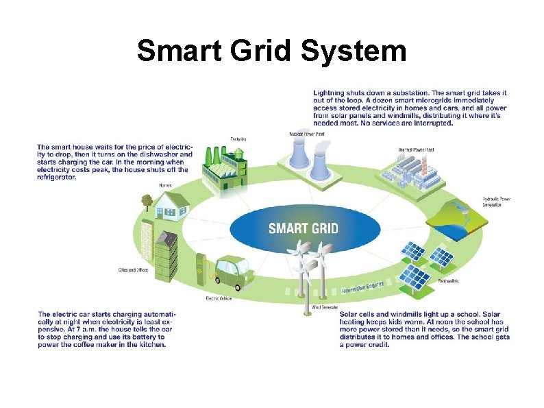 Smart Grid System 