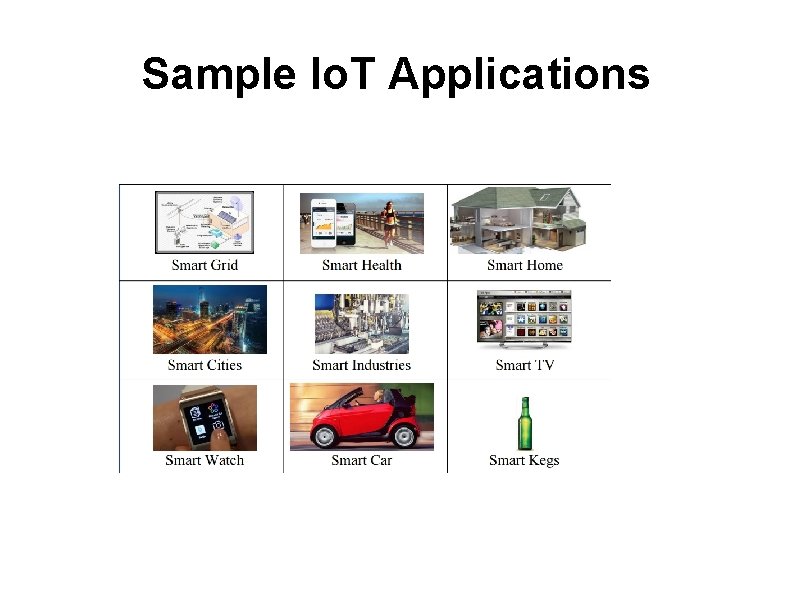 Sample Io. T Applications 