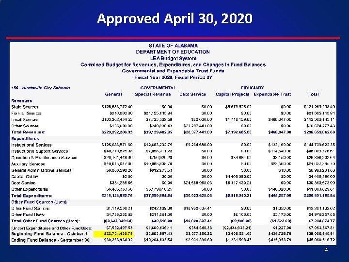 Approved April 30, 2020 4 