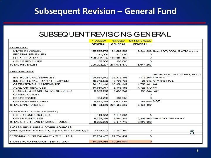 Subsequent Revision – General Fund 5 