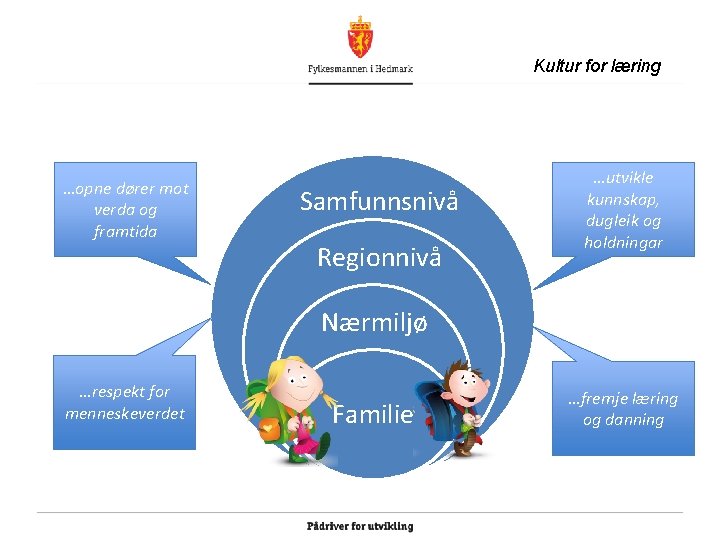 Kultur for læring …opne dører mot verda og framtida Samfunnsnivå Regionnivå …utvikle kunnskap, dugleik
