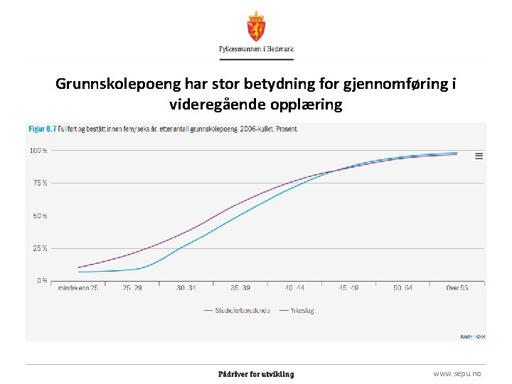 Grunnskolepoeng har stor betydning for gjennomføring i videregående opplæring www. sepu. no 