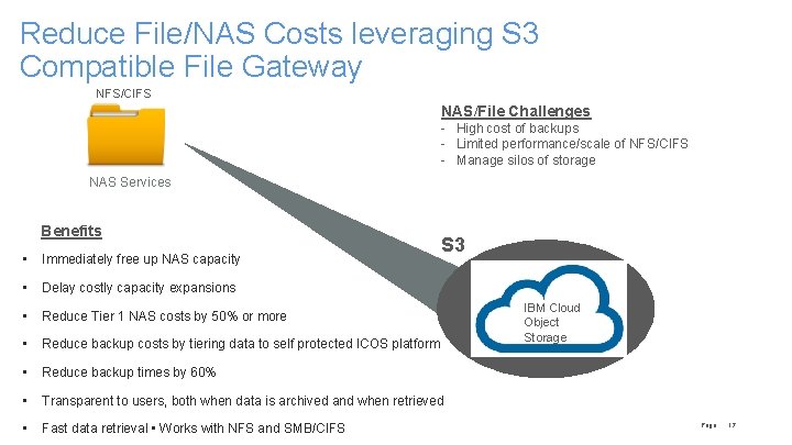 Reduce File/NAS Costs leveraging S 3 Compatible File Gateway NFS/CIFS NAS/File Challenges - High