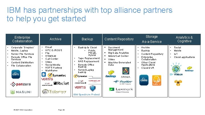 IBM has partnerships with top alliance partners to help you get started Enterprise Collaboration IBM has partnerships with top alliance partners to help you get started Enterprise Collaboration