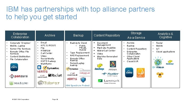 IBM has partnerships with top alliance partners to help you get started Enterprise Collaboration