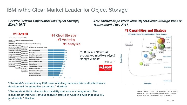 IBM is the Clear Market Leader for Object Storage Gartner: Critical Capabilities for Object