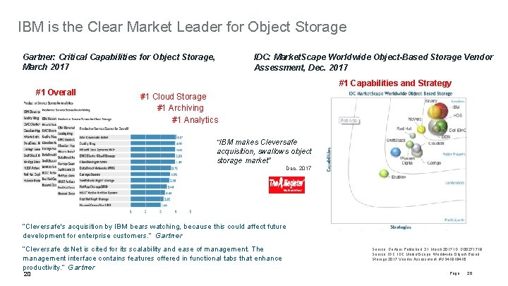 IBM is the Clear Market Leader for Object Storage Gartner: Critical Capabilities for Object IBM is the Clear Market Leader for Object Storage Gartner: Critical Capabilities for Object