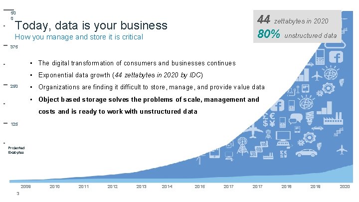 50 0 44 zettabytes in 2020 80% unstructured data Today, data is your business