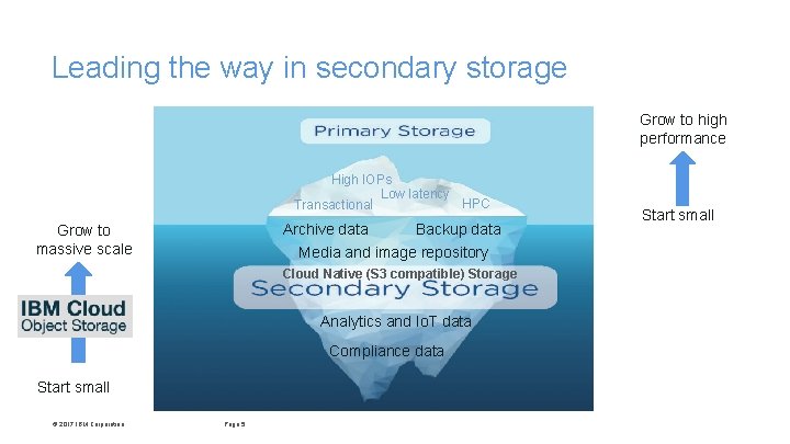 Leading the way in secondary storage Grow to high performance High IOPs Low latency