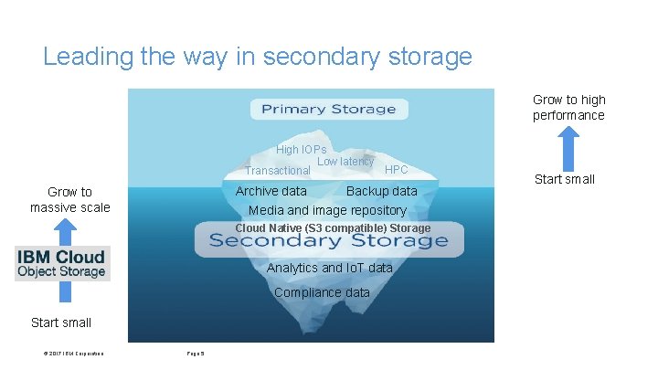 Leading the way in secondary storage Grow to high performance High IOPs Low latency Leading the way in secondary storage Grow to high performance High IOPs Low latency