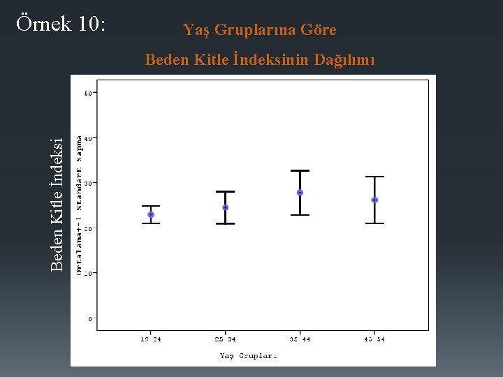 Örnek 10: Yaş Gruplarına Göre Beden Kitle İndeksinin Dağılımı 