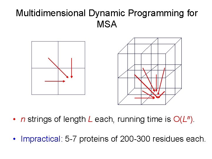 Multidimensional Dynamic Programming for MSA • n strings of length L each, running time