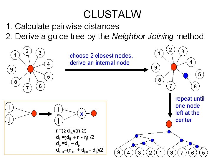 CLUSTALW 1. Calculate pairwise distances 2. Derive a guide tree by the Neighbor Joining