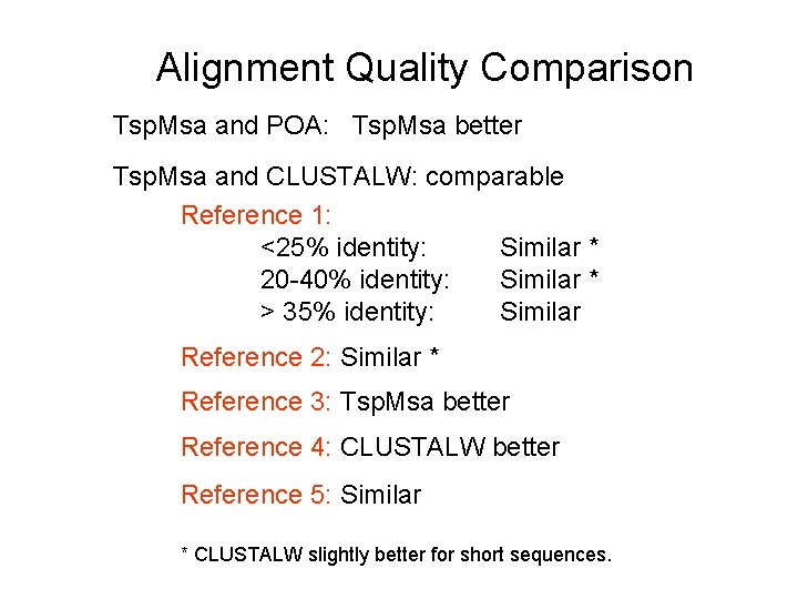 Alignment Quality Comparison Tsp. Msa and POA: Tsp. Msa better Tsp. Msa and CLUSTALW: