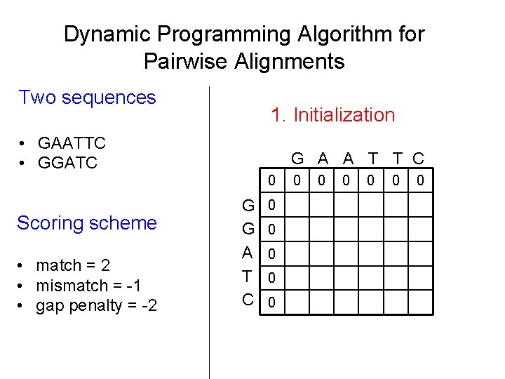 Dynamic Programming Algorithm for Pairwise Alignments Two sequences 1. Initialization • GAATTC • GGATC