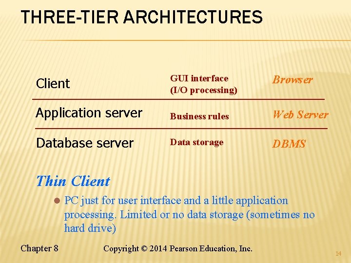 THREE-TIER ARCHITECTURES Client GUI interface (I/O processing) Browser Application server Business rules Web Server THREE-TIER ARCHITECTURES Client GUI interface (I/O processing) Browser Application server Business rules Web Server