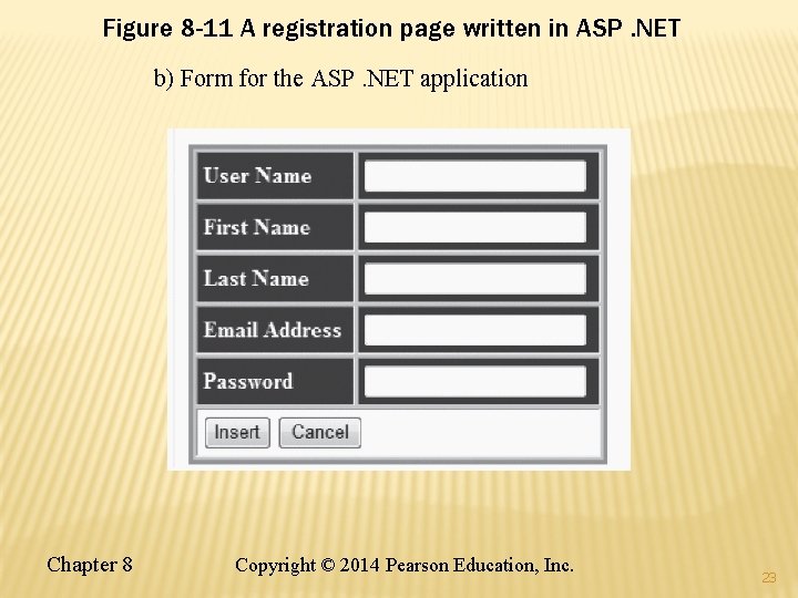 Figure 8 -11 A registration page written in ASP. NET b) Form for the