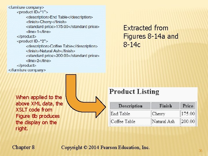 Extracted from Figures 8 -14 a and 8 -14 c When applied to the