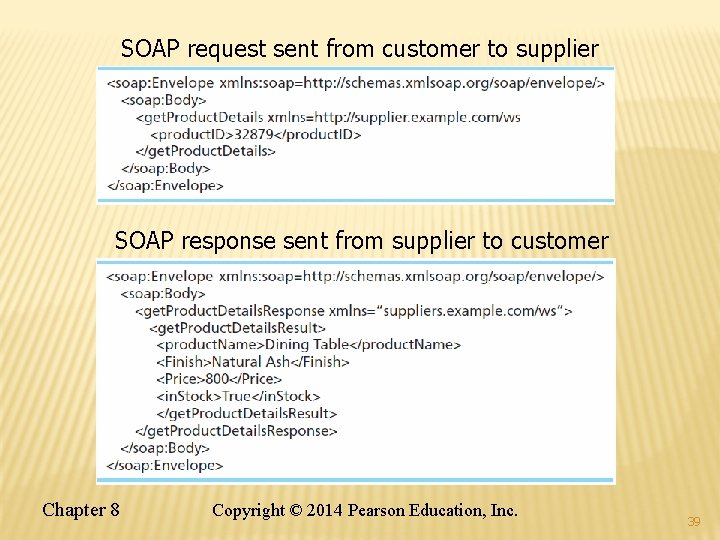 SOAP request sent from customer to supplier SOAP response sent from supplier to customer