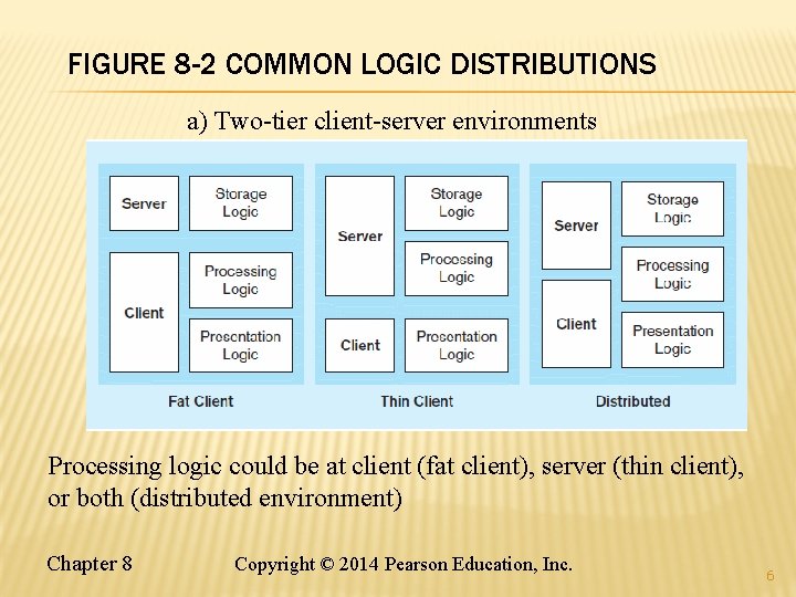 FIGURE 8 -2 COMMON LOGIC DISTRIBUTIONS a) Two-tier client-server environments Processing logic could be