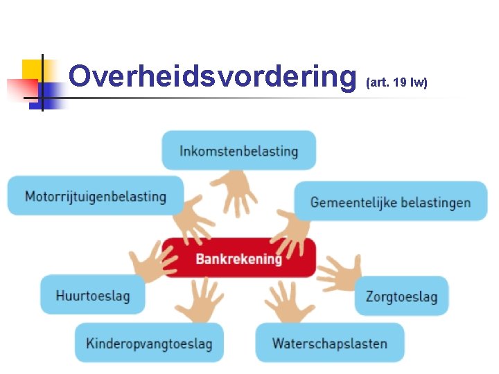 Overheidsvordering (art. 19 Iw) 