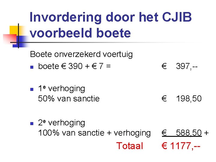 Invordering door het CJIB voorbeeld boete Boete onverzekerd voertuig n boete € 390 +