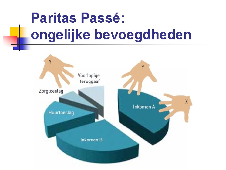 Paritas Passé: ongelijke bevoegdheden 