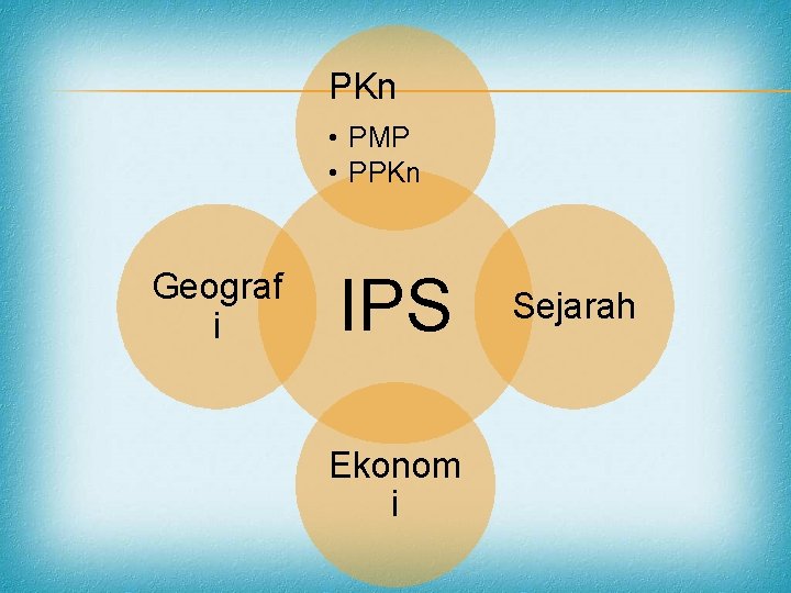 PKn • PMP • PPKn Geograf i IPS Ekonom i Sejarah 