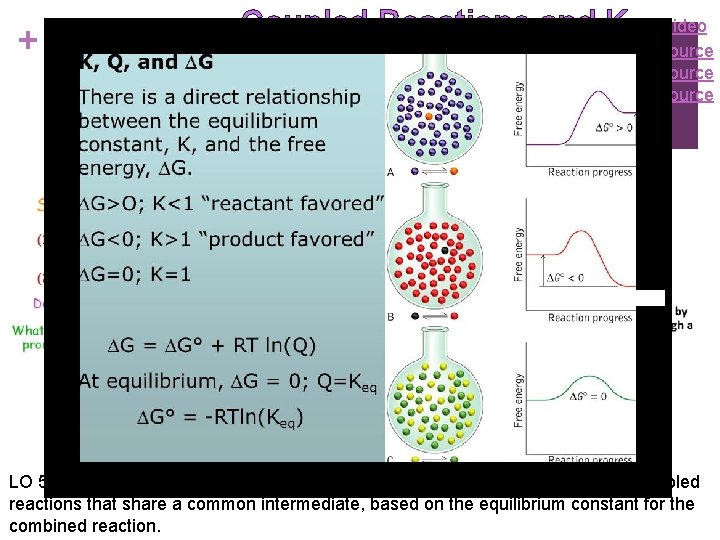 + Coupled Reactions and K Video Source LO 5. 17: The student can make