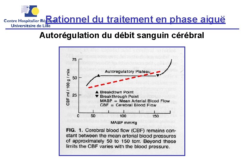 Rationnel du traitement en phase aiguë Autorégulation du débit sanguin cérébral 