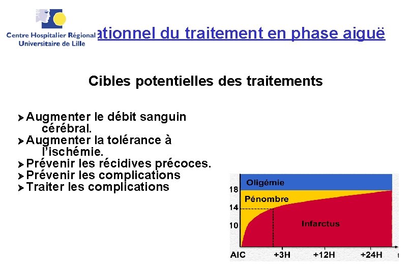 Rationnel du traitement en phase aiguë Cibles potentielles des traitements Augmenter le débit sanguin