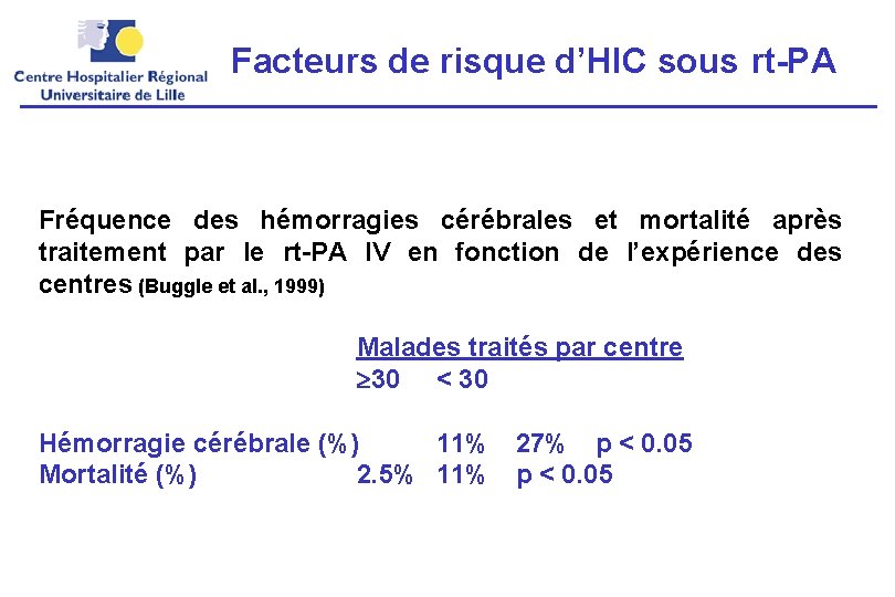 Facteurs de risque d’HIC sous rt-PA Fréquence des hémorragies cérébrales et mortalité après traitement