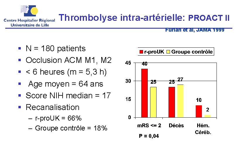 Thrombolyse intra-artérielle: PROACT II Furlan et al, JAMA 1999 § § § N =
