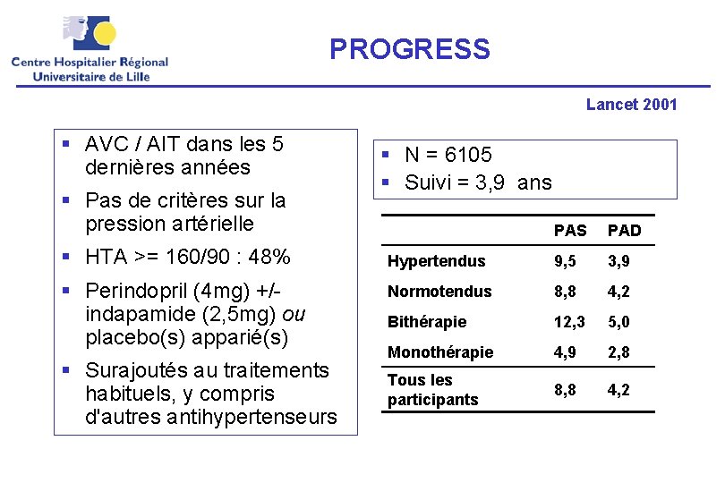 PROGRESS Lancet 2001 § AVC / AIT dans les 5 dernières années § Pas