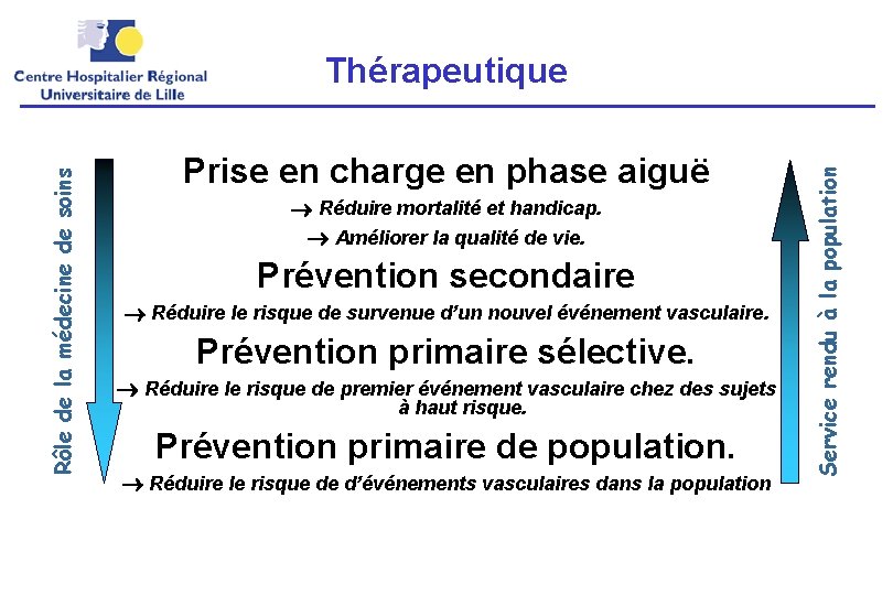 Prise en charge en phase aiguë Réduire mortalité et handicap. Améliorer la qualité de