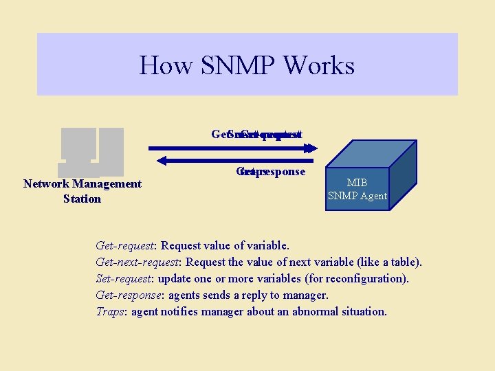 How SNMP Works Get-next-request Set-request Get-request Network Management Station Get-response traps MIB SNMP Agent