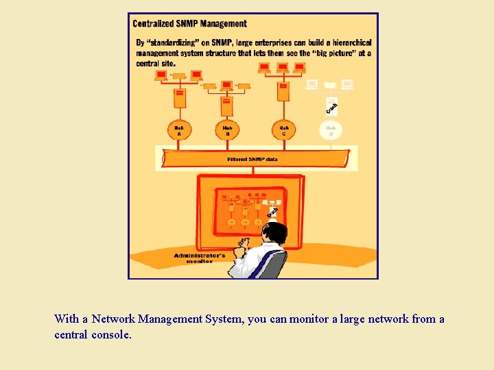 With a Network Management System, you can monitor a large network from a central