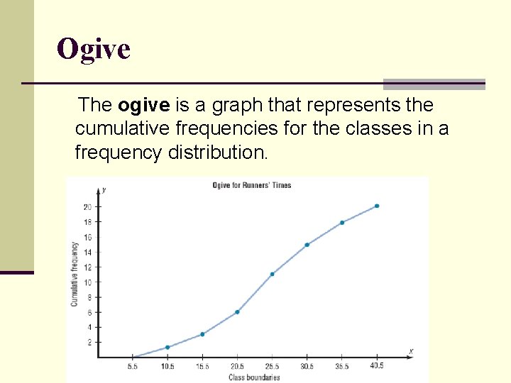 Ogive The ogive is a graph that represents the cumulative frequencies for the classes