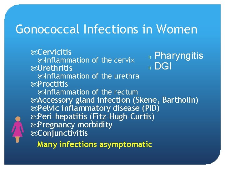 Gonococcal Infections in Women Cervicitis Inflammation of the cervix Urethritis Inflammation of the urethra