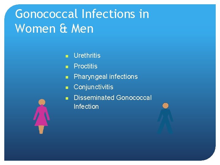 Gonococcal Infections in Women & Men n Urethritis n Proctitis n Pharyngeal infections n Gonococcal Infections in Women & Men n Urethritis n Proctitis n Pharyngeal infections n