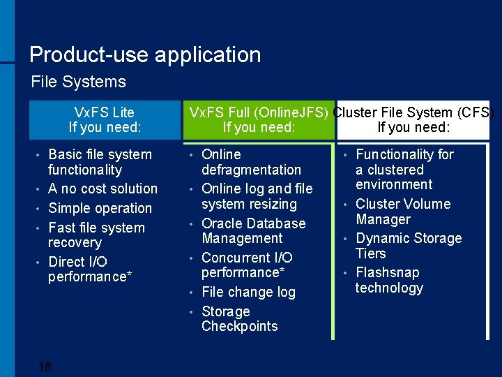 Product-use application File Systems Vx. FS Lite If you need: • • • Basic