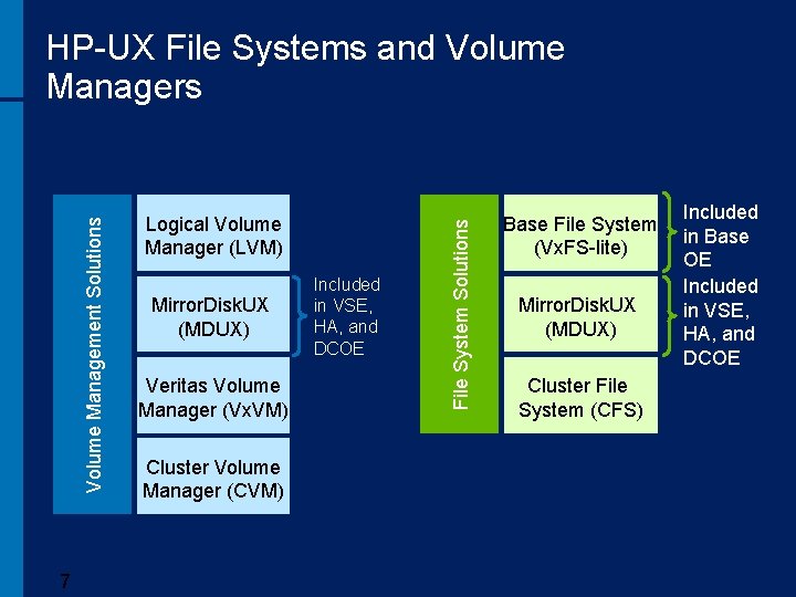 7 Logical Volume Manager (LVM) Mirror. Disk. UX (MDUX) Veritas Volume Manager (Vx. VM)