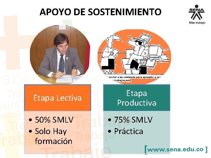 APOYO DE SOSTENIMIENTO Etapa Lectiva • 50% SMLV • Solo Hay formación Etapa Productiva