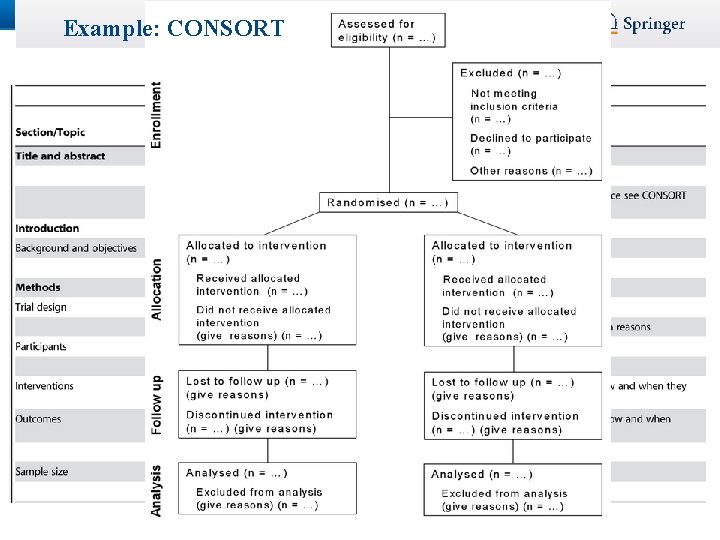 Example: CONSORT  Example: CONSORT