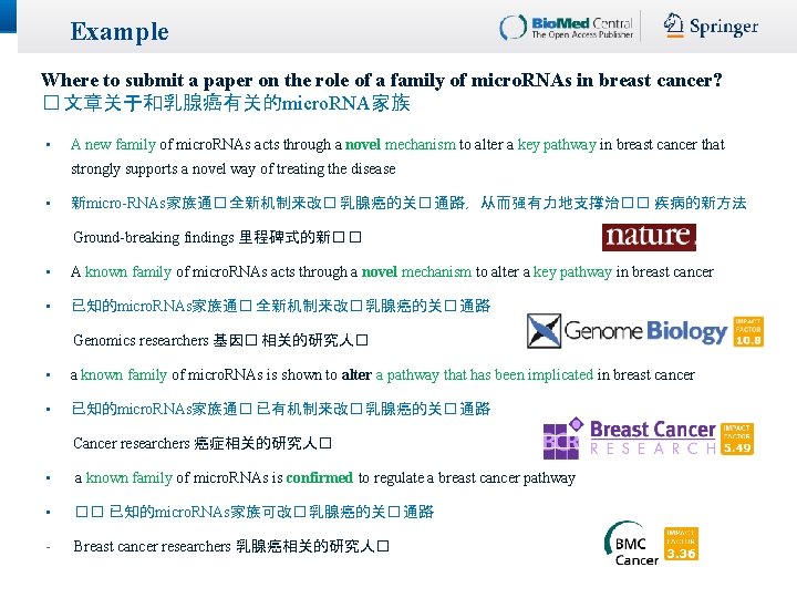 Example Where to submit a paper on the role of a family of micro. Example Where to submit a paper on the role of a family of micro.