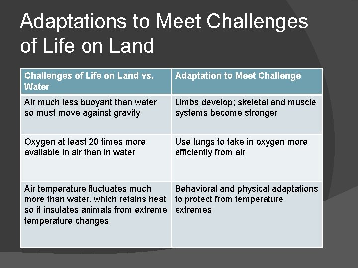 Adaptations to Meet Challenges of Life on Land vs. Water Adaptation to Meet Challenge